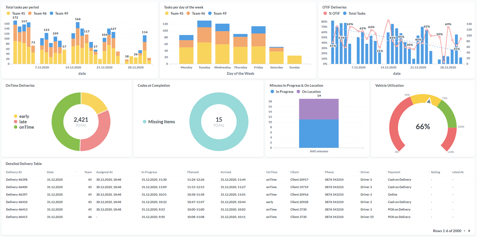 screenshot from the ufleet analytics dashboard